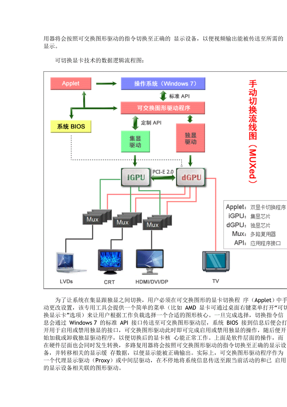 笔记本显卡切换技术.doc_第3页