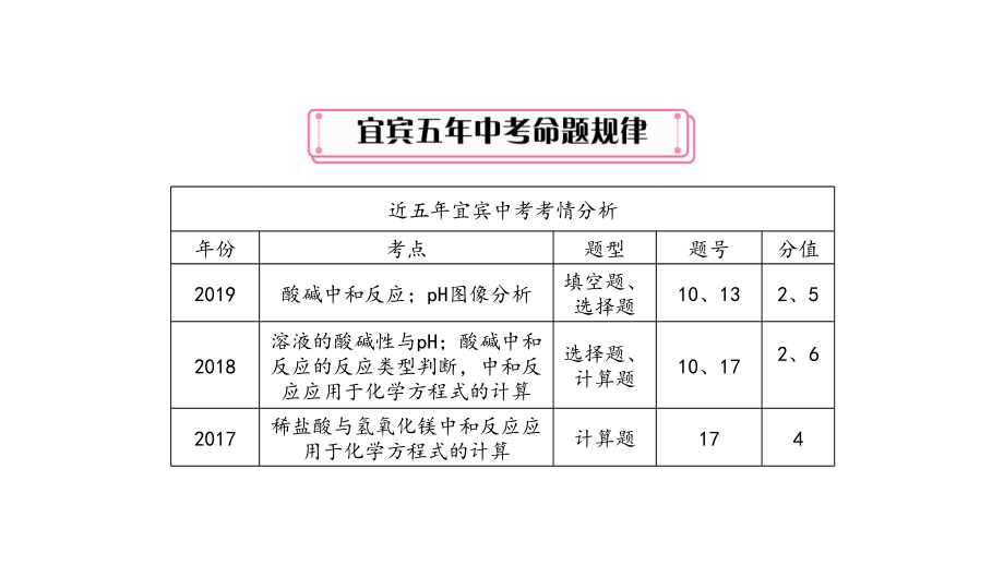 2020年中考化学第一轮复习中考王考点精讲 (4)_第3页