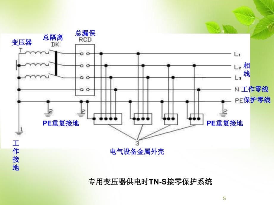 临时用电规范培训_第5页