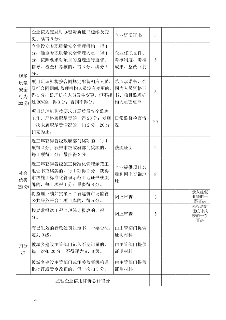 吉林省建设工程监理企业信用评价申请表及标准_第4页