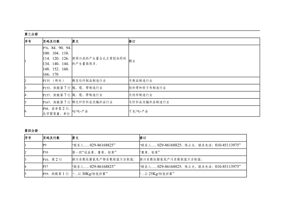 （环境管理）工业污染源产排污系数手册勘误清单_第3页