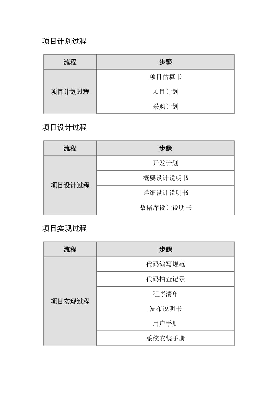 项目实施流程说明书.doc_第3页