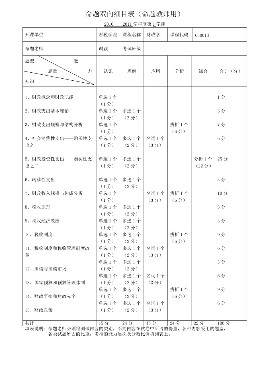 财政学考试试题B.doc_第1页