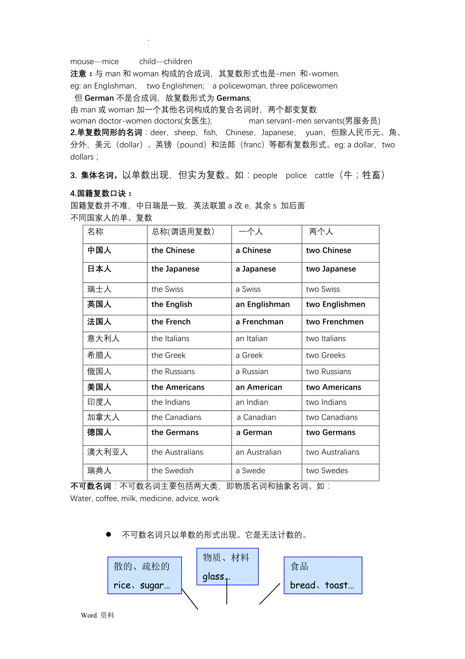 沪教版七下unit5_讲义加练习_第4页