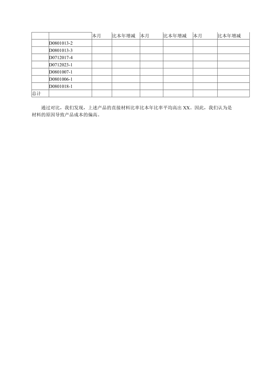 XX公司生产成本分析报告.doc_第4页