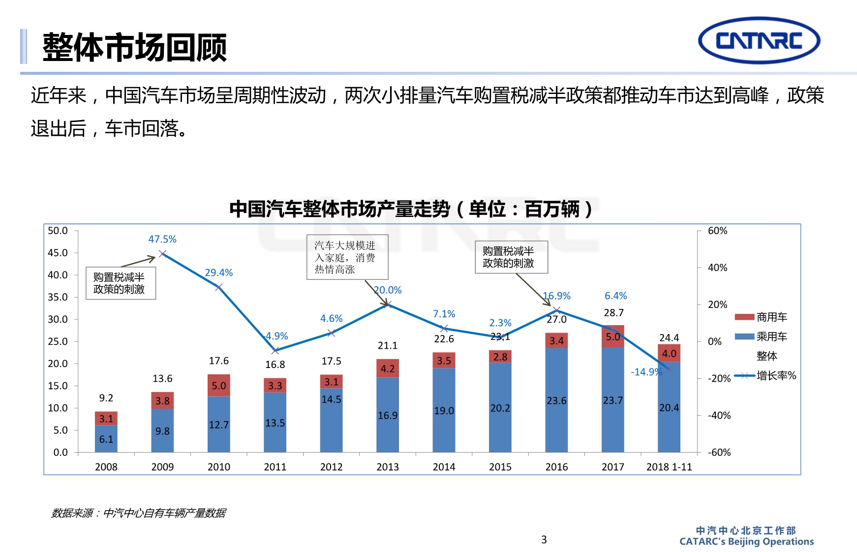 乘用车市场2018年回顾2019展望_第3页