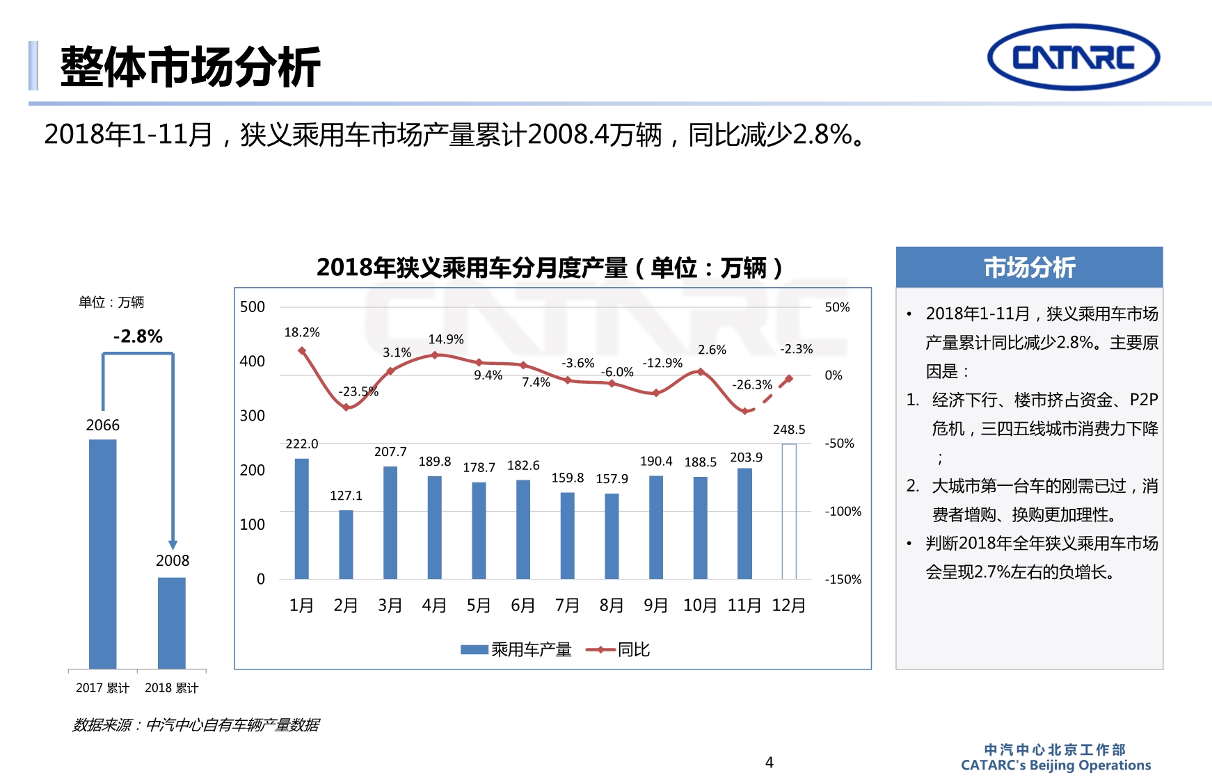 乘用车市场2018年回顾2019展望_第4页