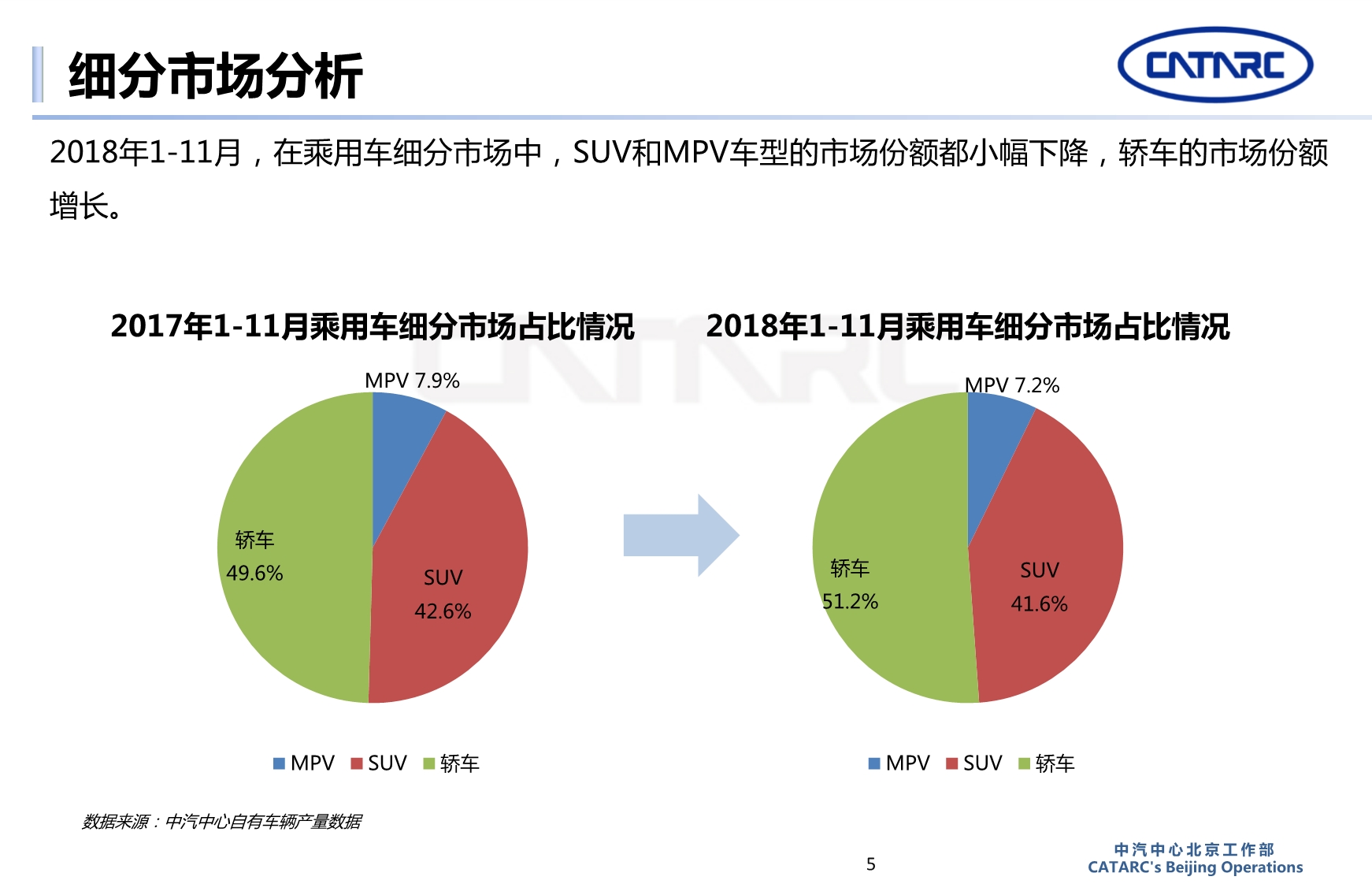 乘用车市场2018年回顾2019展望_第5页