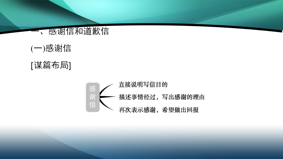 2021版新高考译林英语（江苏专版）一轮课件：层级4 第1讲 书信和邮件_第2页