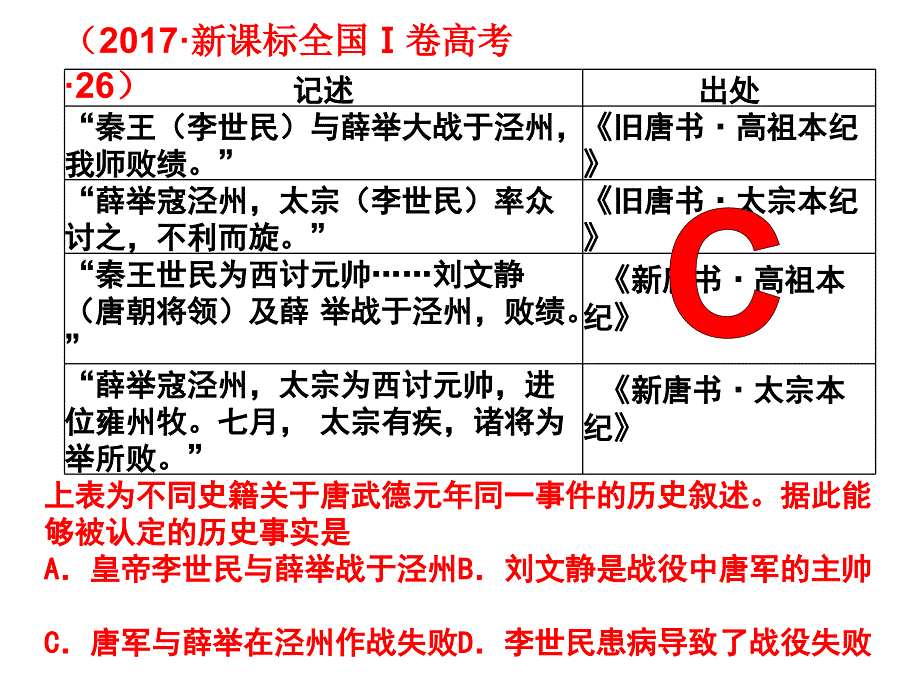 高中历史学科核心素养_第3页