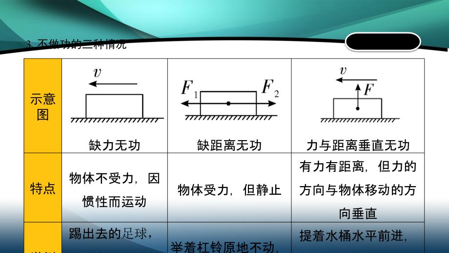 福建省2020年中考物理一轮复习基醇点一遍过第13讲机械与人命题点2功功率课件_第4页