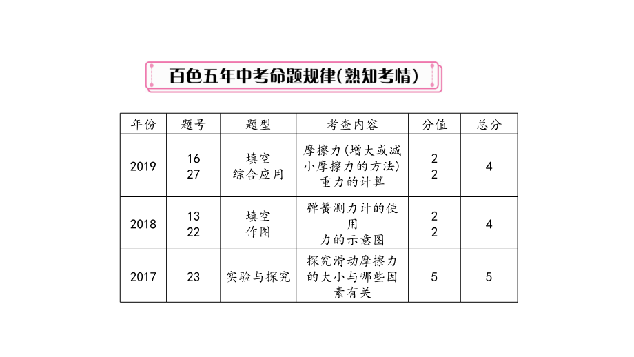 2020年百色市 初中物理 中考王考点精炼(10)_第3页