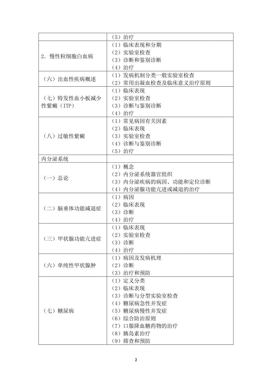 （行政文秘）临床执业助理医师专业综合之内分泌系统讲义_第2页