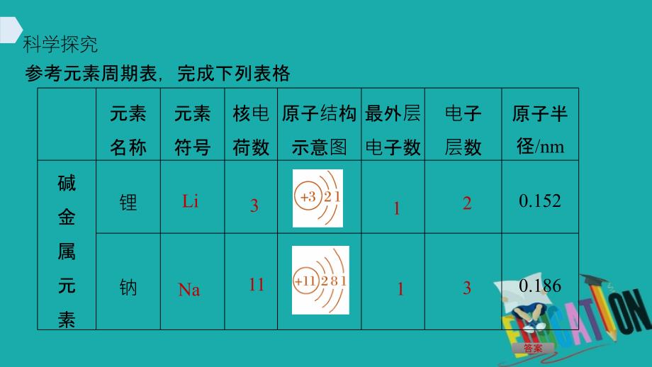 2019-2020学年高中人教版化学必修2课件：第一章 物质结构 元素周期律 第1节 第2课时 元素的性质与原子结构 核素_第3页