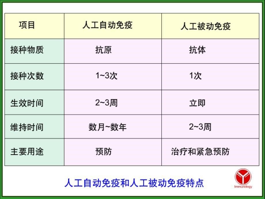 长江大学医学院医学免疫学课件 第二十五章 免疫学防治_第5页