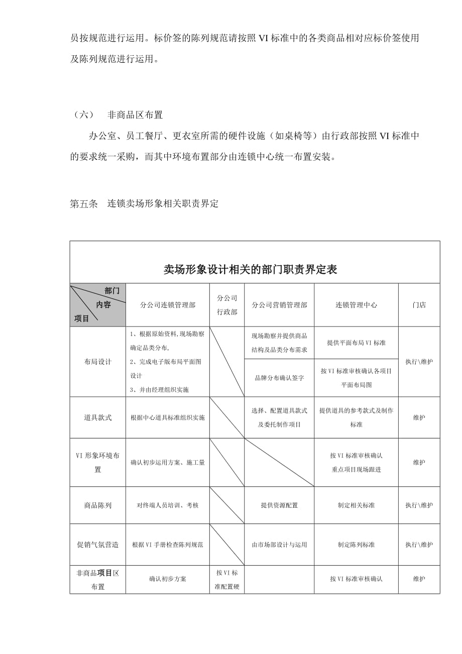 （企业形象）上海家用电器有限公司连锁卖场形象规范及布局设计相关要求_第3页