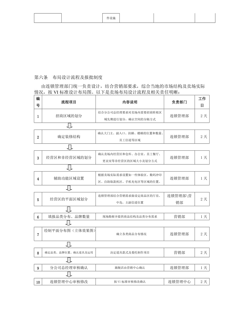 （企业形象）上海家用电器有限公司连锁卖场形象规范及布局设计相关要求_第4页