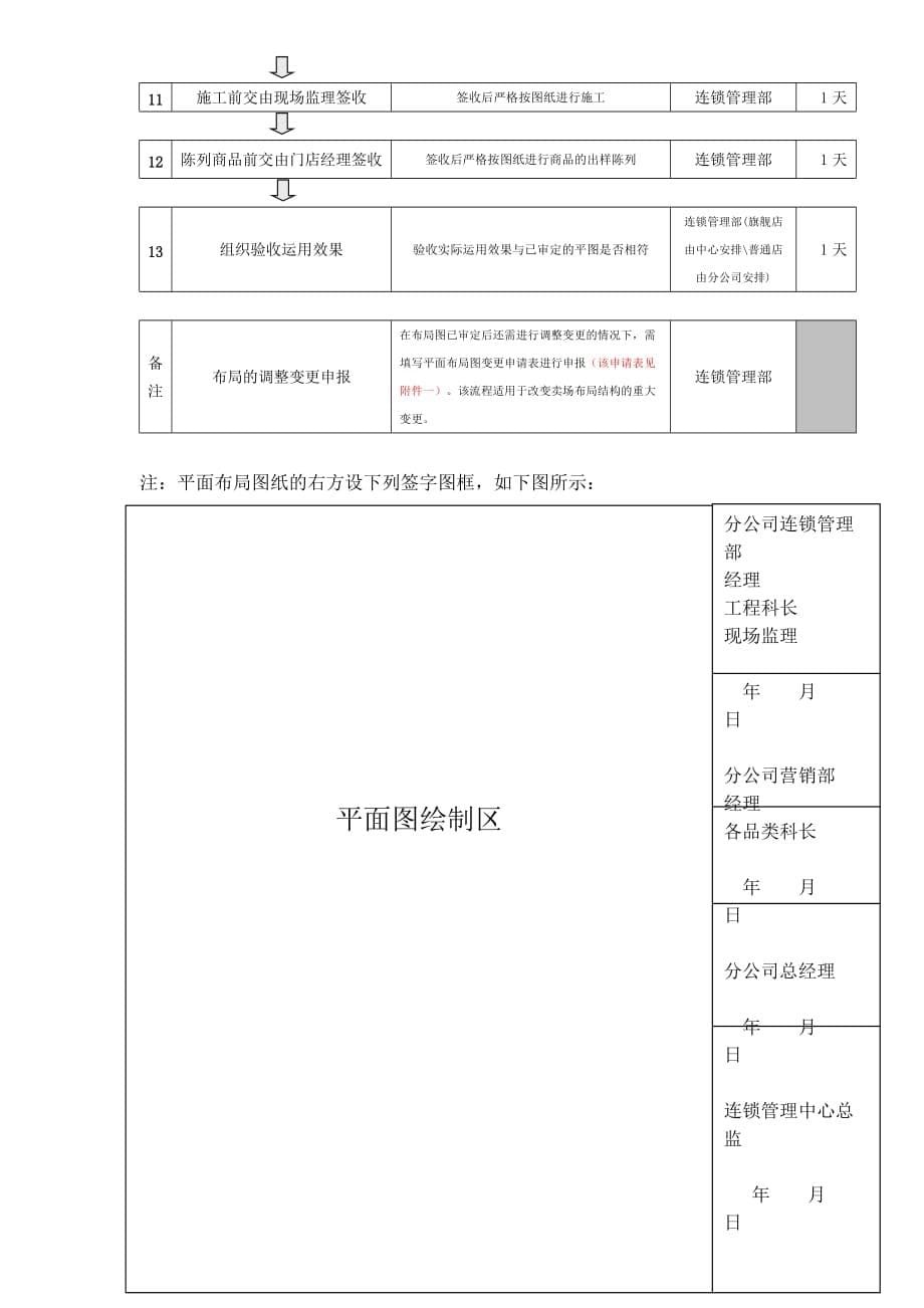 （企业形象）上海家用电器有限公司连锁卖场形象规范及布局设计相关要求_第5页