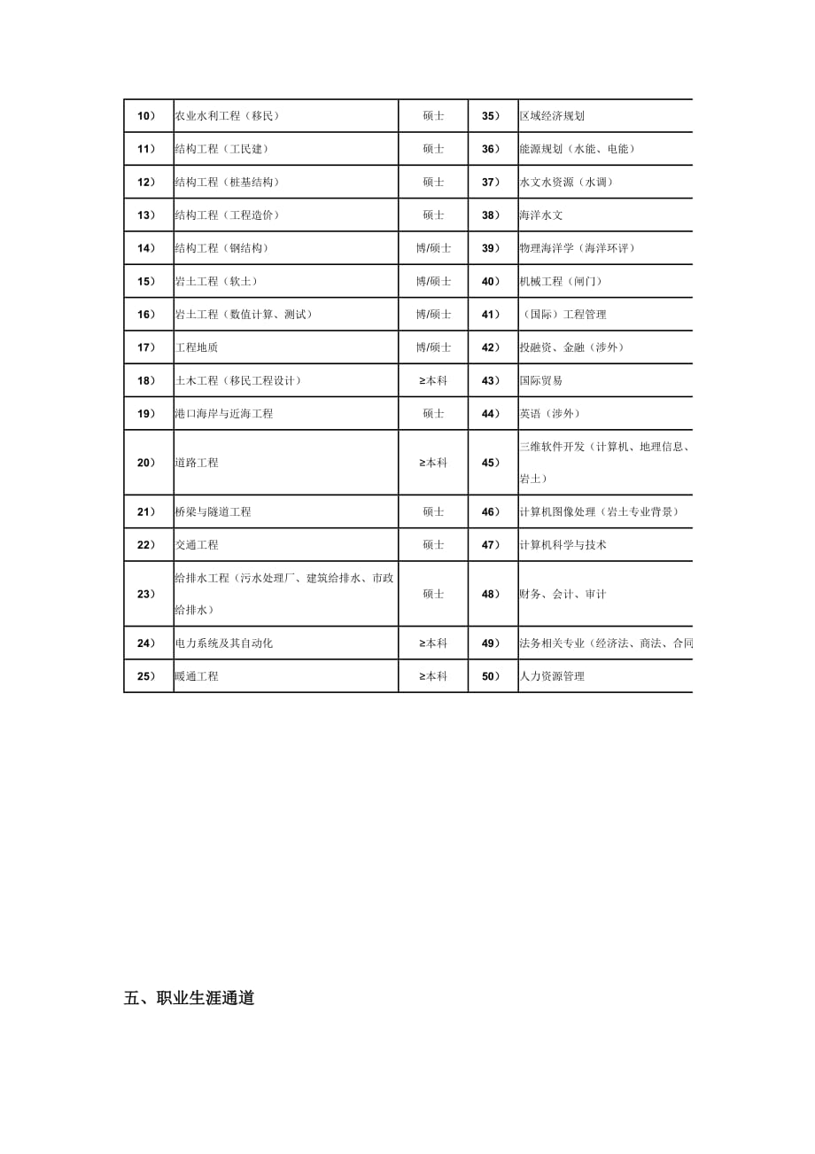 中国水电工程顾问集团华东勘测设计研究院调研报告.doc_第2页