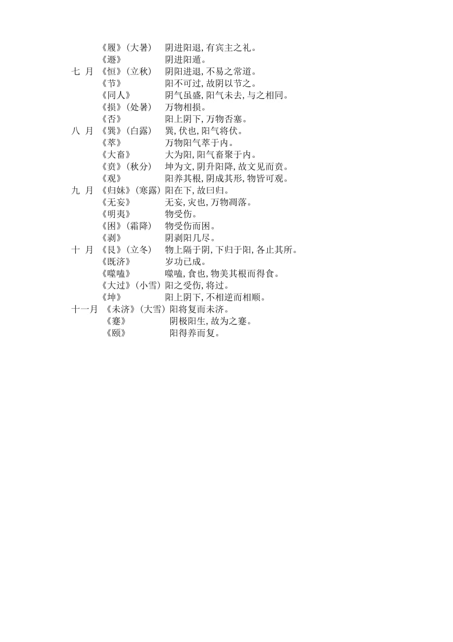 卦气六十卦次序解说表.doc_第2页