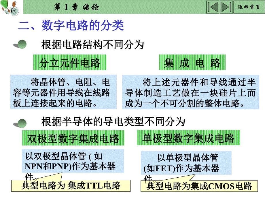 数字电子技术(第3版) 杨志忠 配套PPT1第_1_章_绪_论_第5页