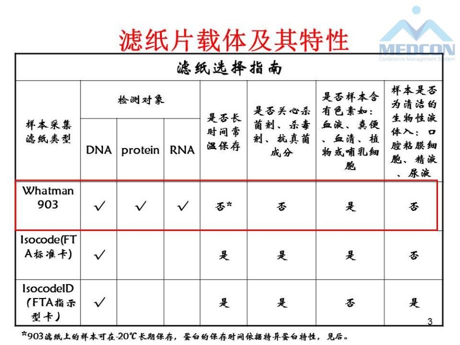 干血斑用于HIV分子生物学检测的研究_第4页