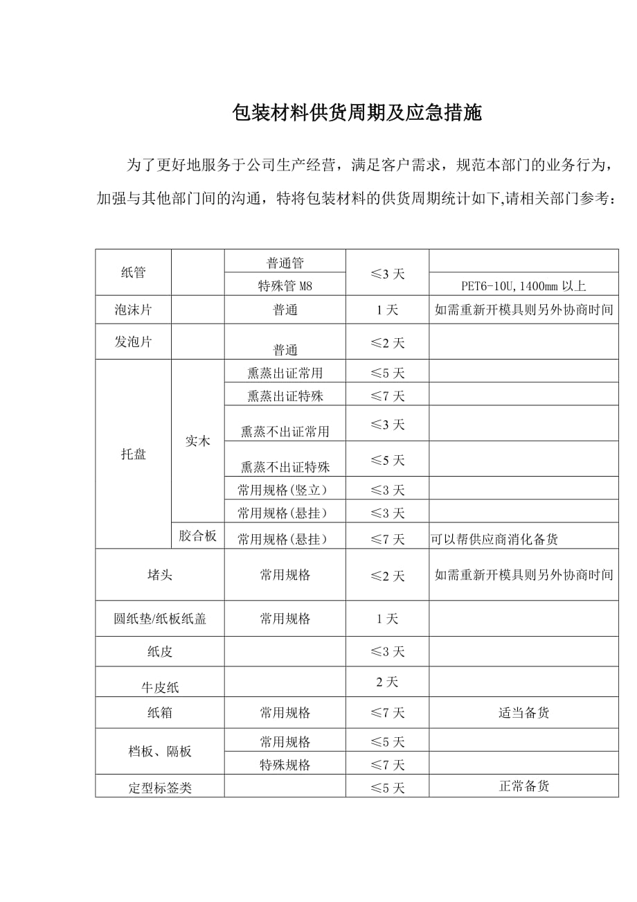 供货周期及应急措施.doc_第1页