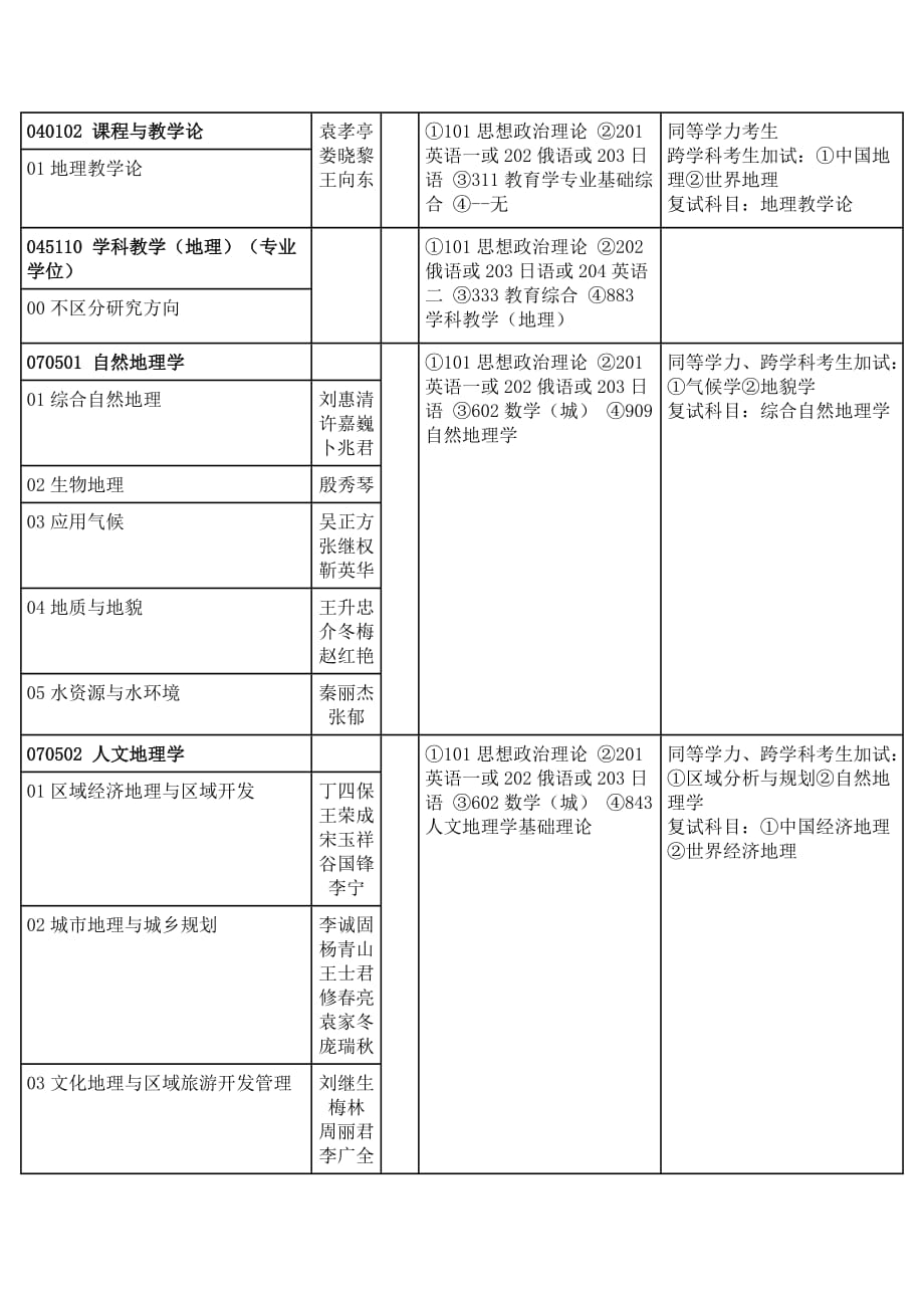 （环境管理）城市与环境_第2页