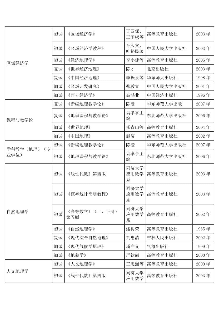 （环境管理）城市与环境_第5页