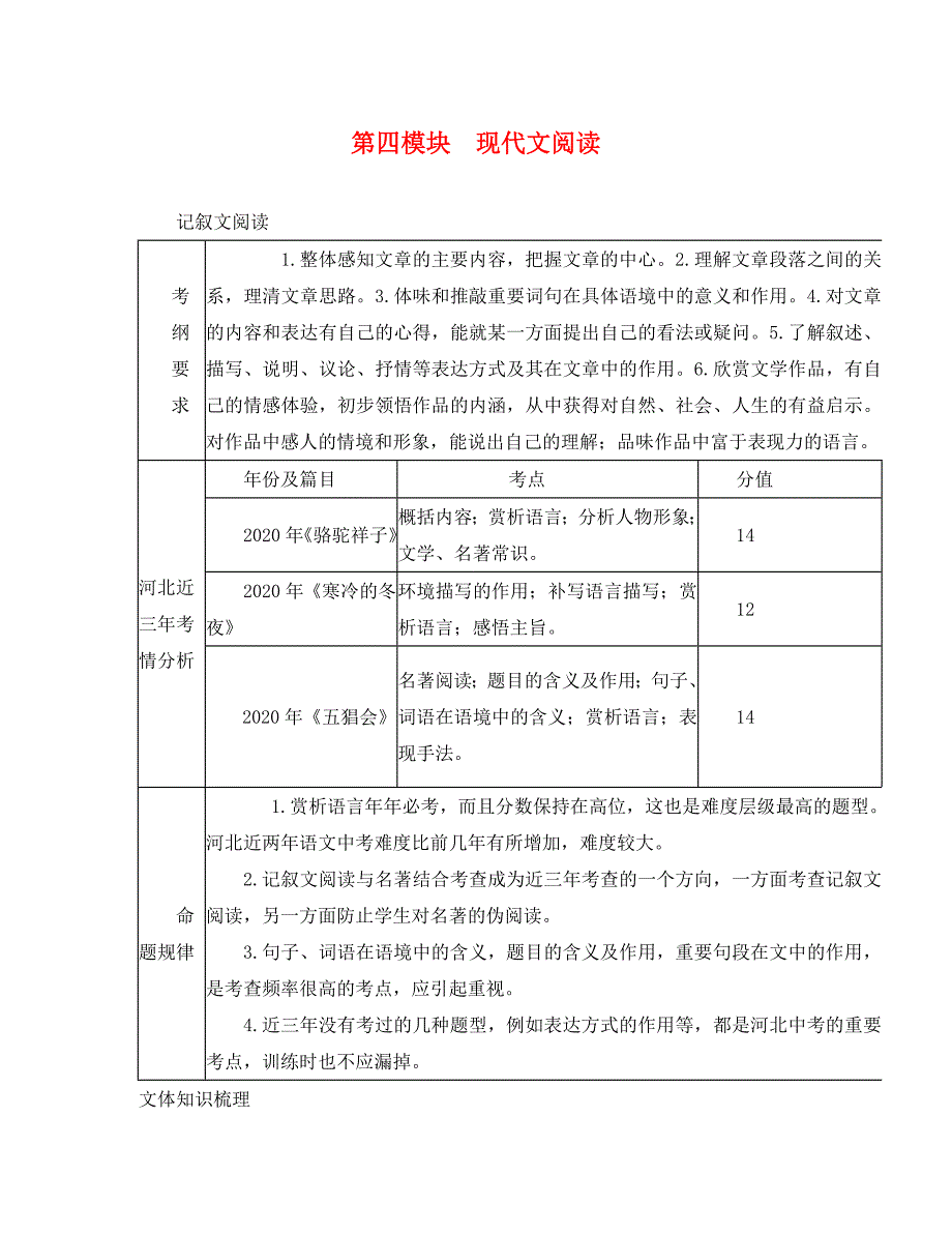 河北省邢台市2020年中考语文 模块复习总结 第四模块 现代文阅读素材_第1页