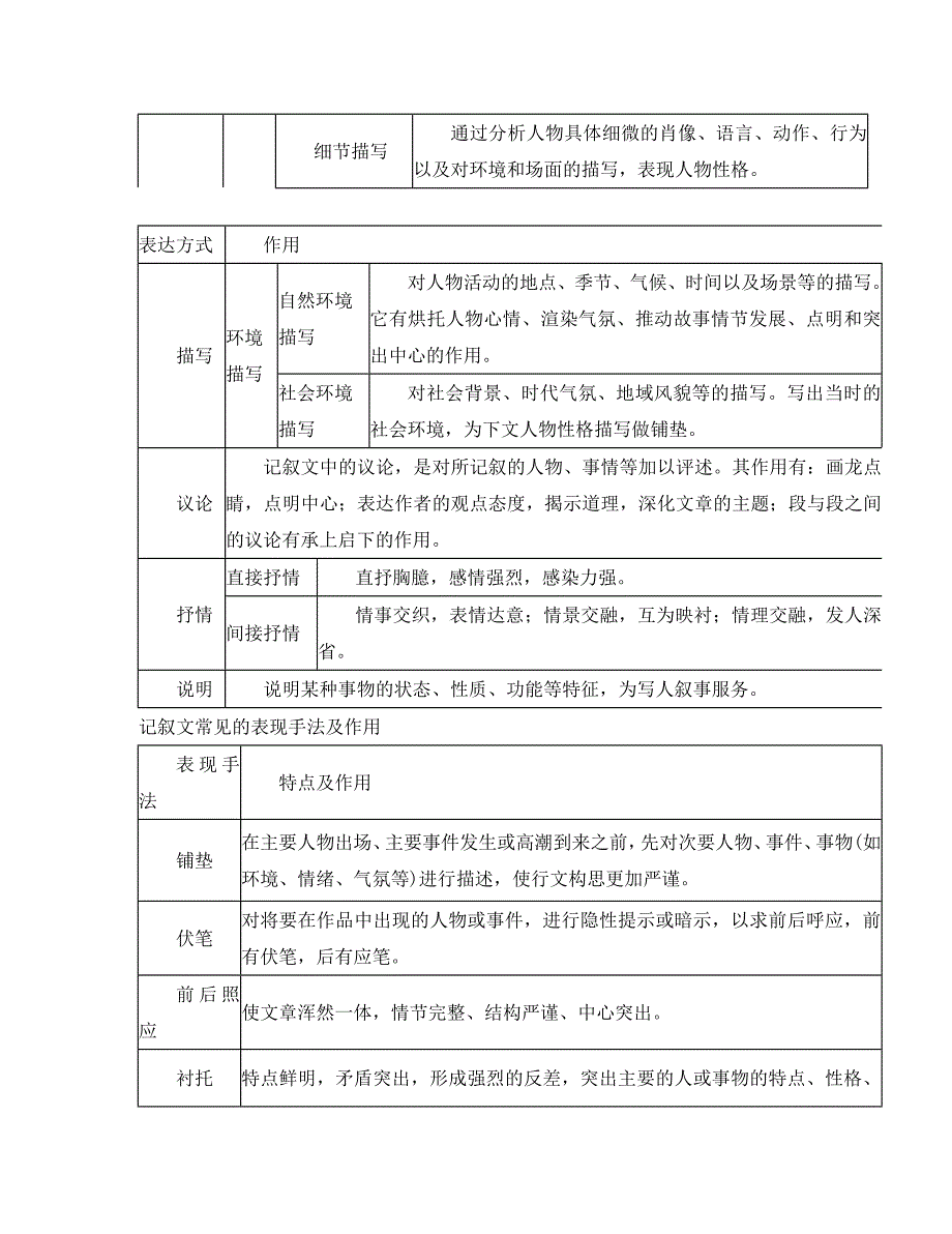 河北省邢台市2020年中考语文 模块复习总结 第四模块 现代文阅读素材_第3页