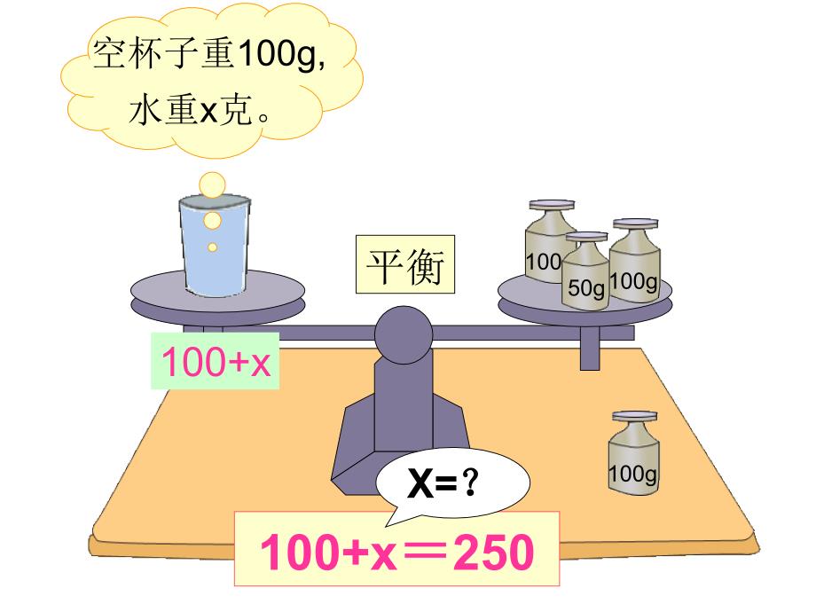 人教版五年级数学上册《解方程》例1、例2课件资料_第3页