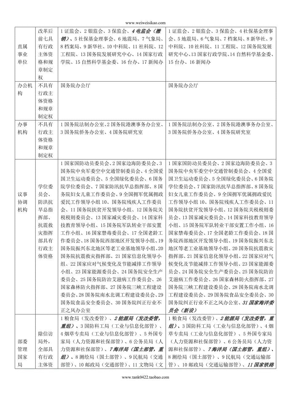 （行政管理）年新起点系统强化班行政法徐金桂讲义_第5页
