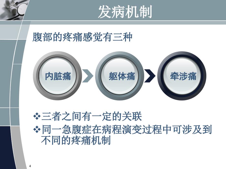 急腹症的分诊1PPT课件_第4页