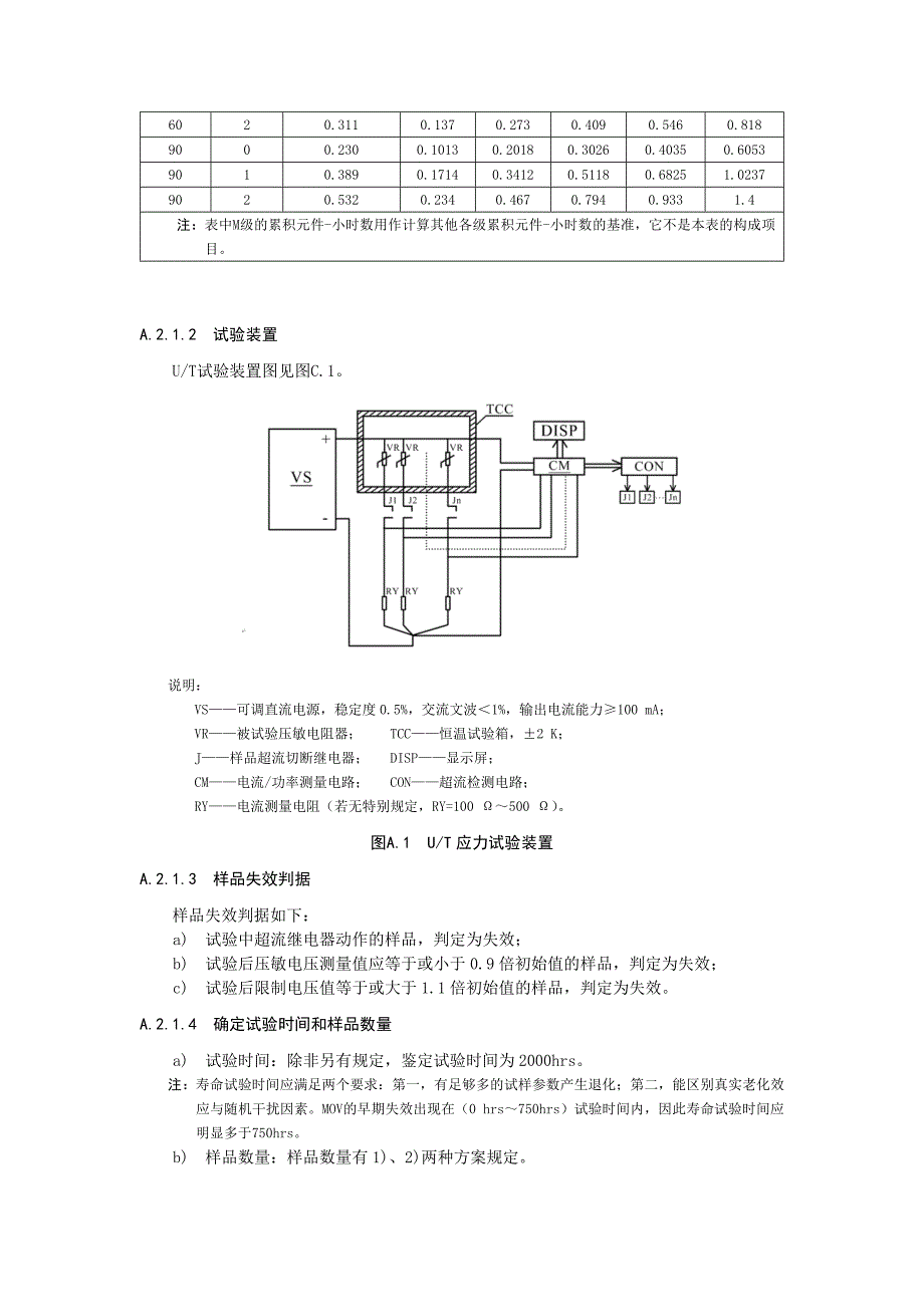 金属氧化物压敏电阻（MOV）工作寿命的鉴定和维护评定程序和方法_第2页