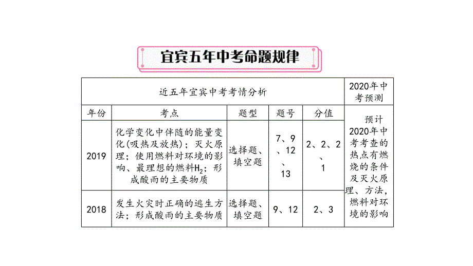 2020年中考化学第一轮复习中考王考点精讲 (9)_第3页