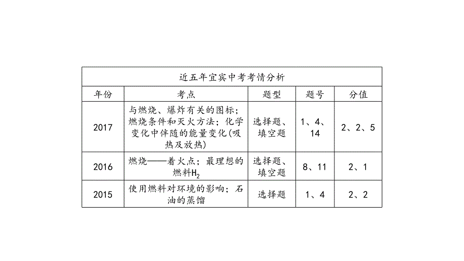 2020年中考化学第一轮复习中考王考点精讲 (9)_第4页