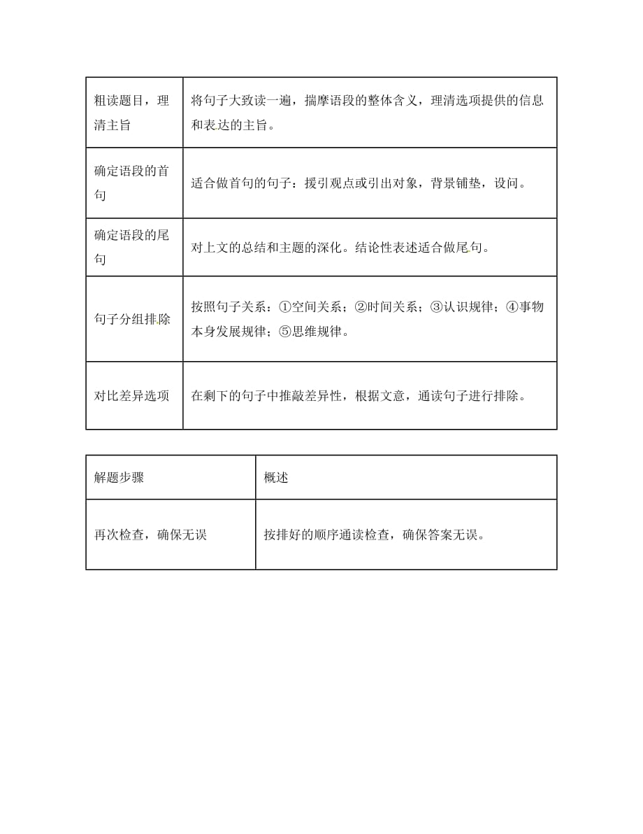 河北省邢台市2020年中考语文 模块复习总结 专题四 句子的衔接与连贯素材_第3页