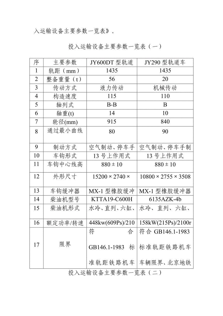 地铁轨道工程全线的临管运输方案_第5页