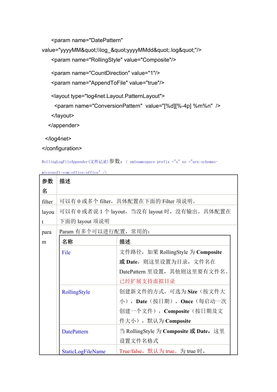 Log4记录日志使用说明.doc_第3页