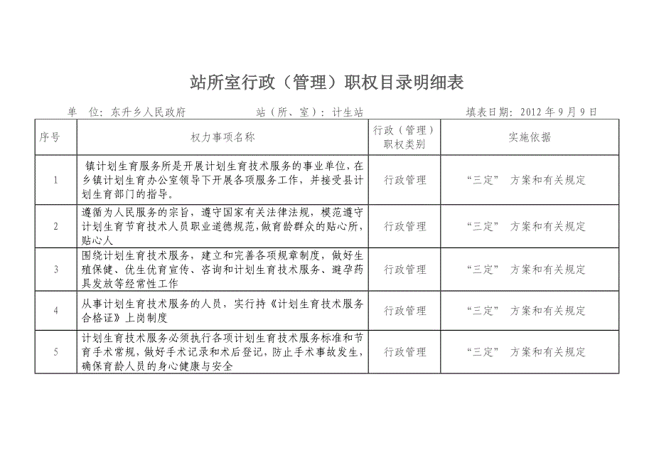 （行政管理）东升乡党风廉政站所室行政(管理)职权目录及个人职权目_第1页