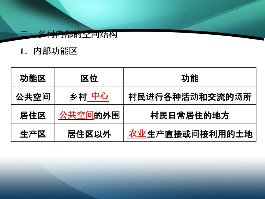 （新教材）2019-2020学年新课程同步中图版地理必修第二册学案课件：第二章 第一节 乡村和城镇内部的空间结构_第3页