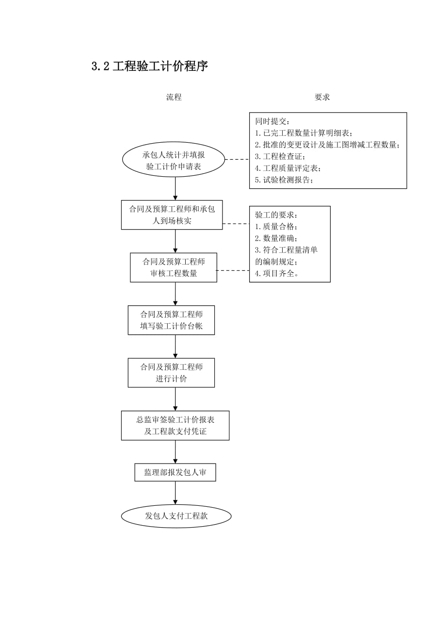 轨道交通工程土建项目施工阶段成本控制方案_第3页