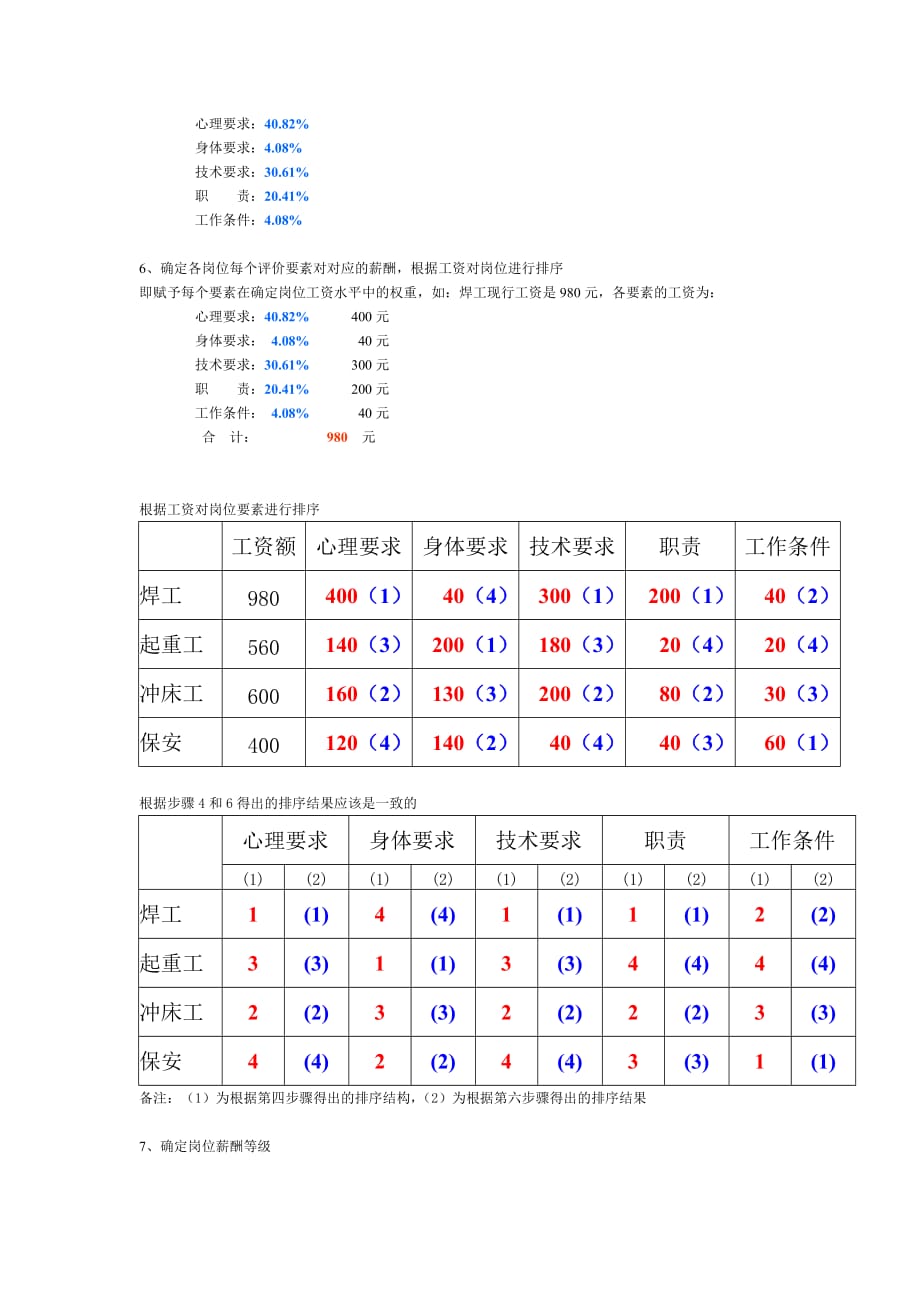 （求职简历模板）简历筛选的技巧_第4页