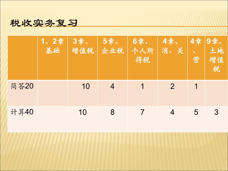 自考大专税收实务复习课件.ppt_第2页