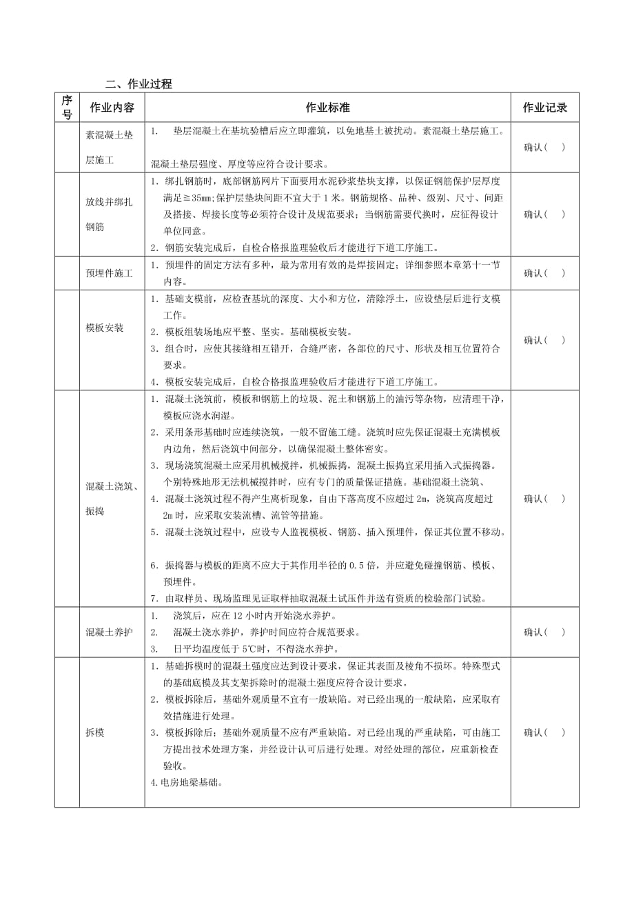 钢筋混凝土基础工程作业表单.doc_第2页