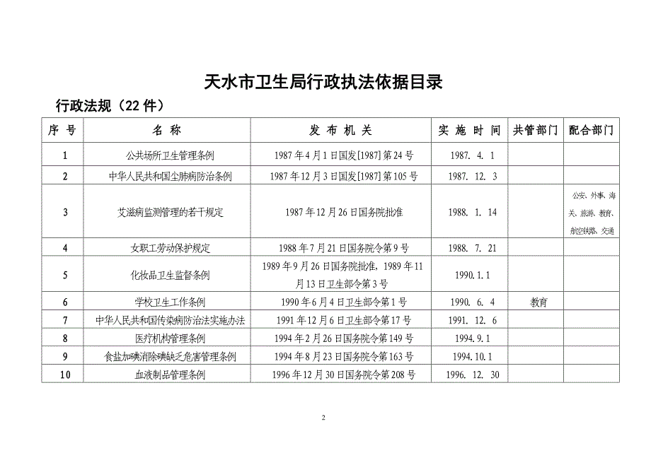 （行政管理）天水市卫生局行政执法依据目录_第2页