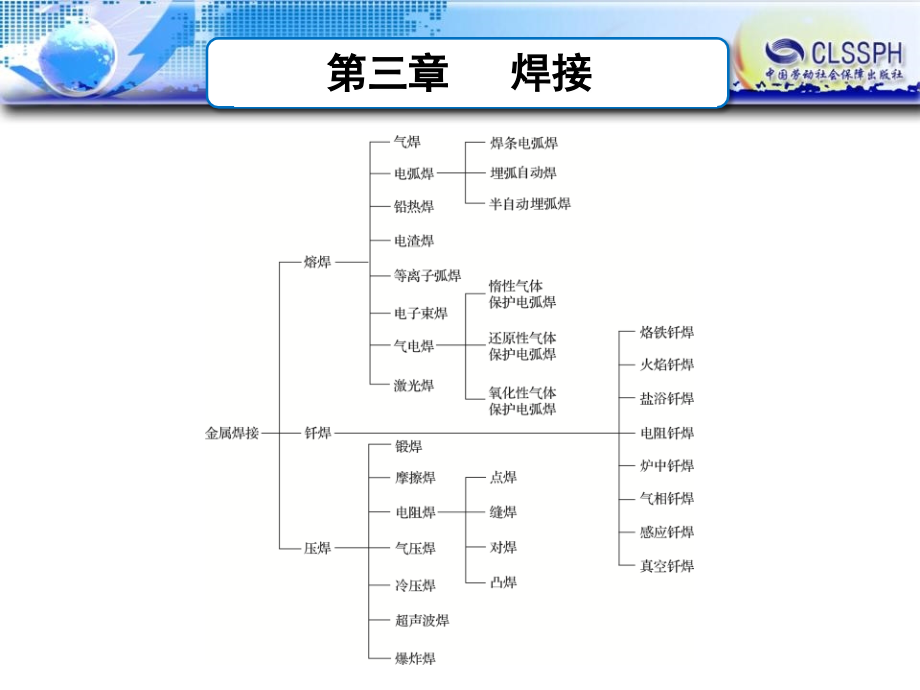 机械制造工艺基础(第六版)焊接PPT课件_第4页