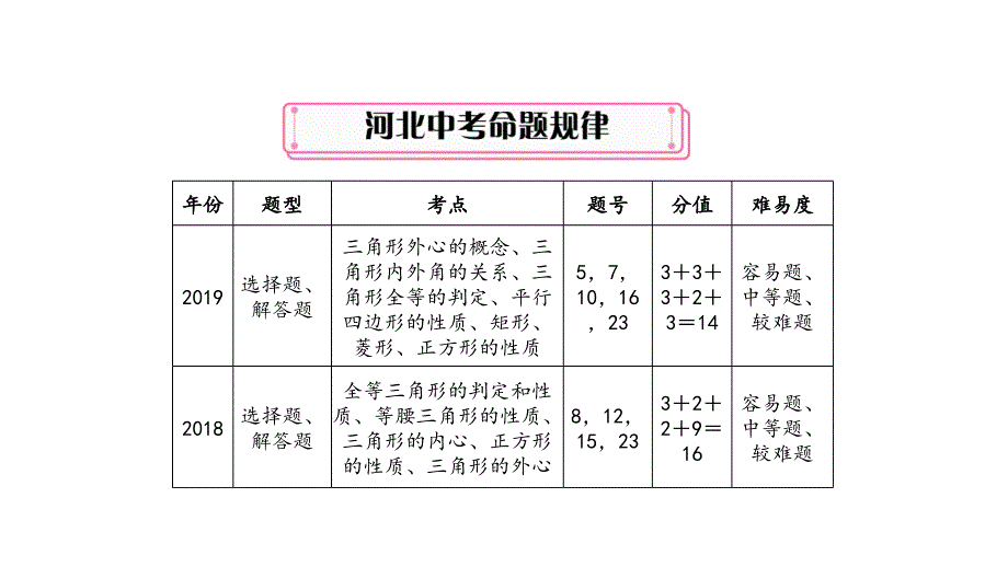 九年级 数学 中考第一轮复习 考点精讲 (15)_第3页