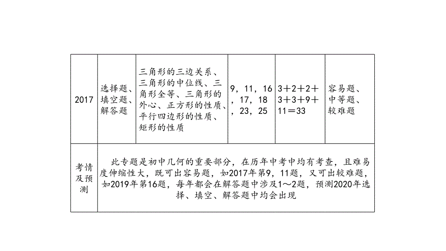 九年级 数学 中考第一轮复习 考点精讲 (15)_第4页